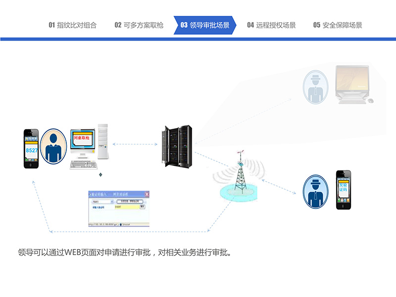 052216295704_0智能槍彈柜管理系統(tǒng)-中性_40.jpg