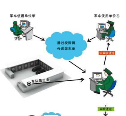 晉中專業(yè)門禁系統(tǒng)價格